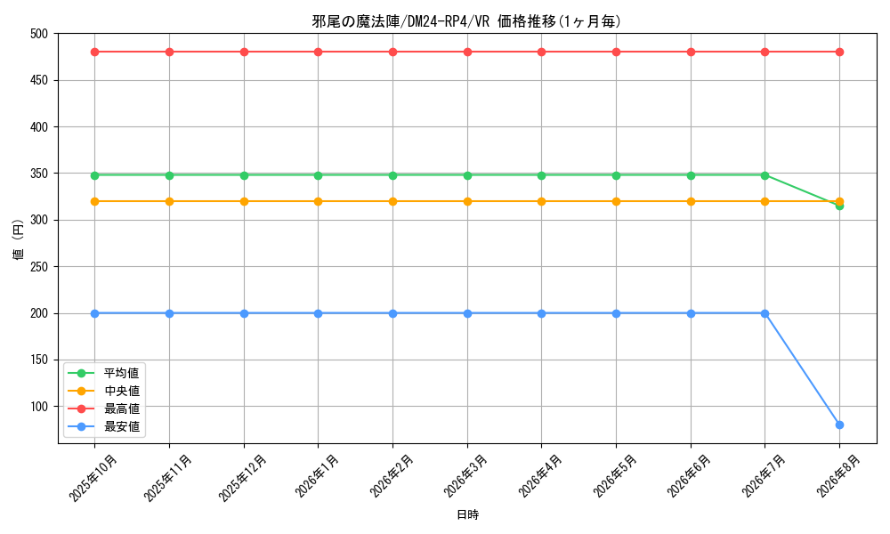 graph_card60069_series65392_rarity101809