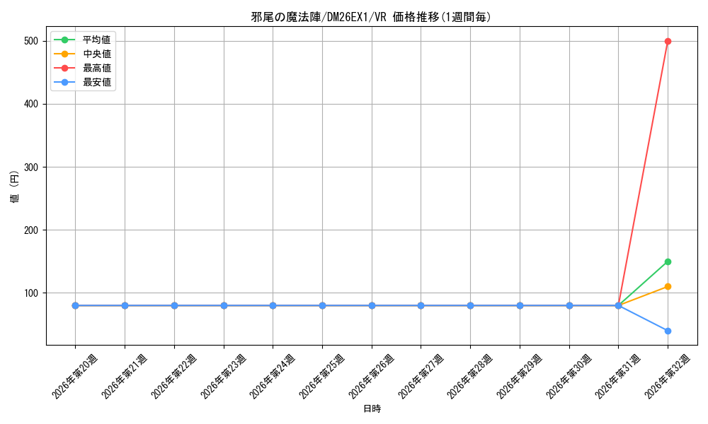 graph_card60069_series7267350_rarity101809