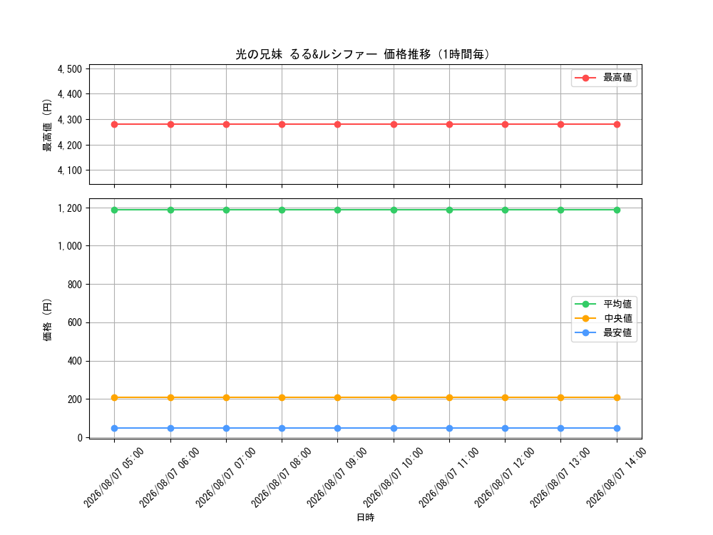graph_card60072_hour