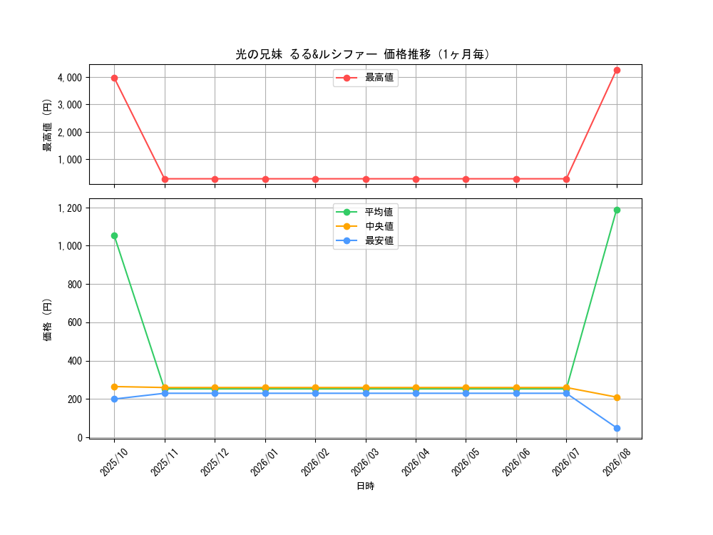 graph_card60072_month