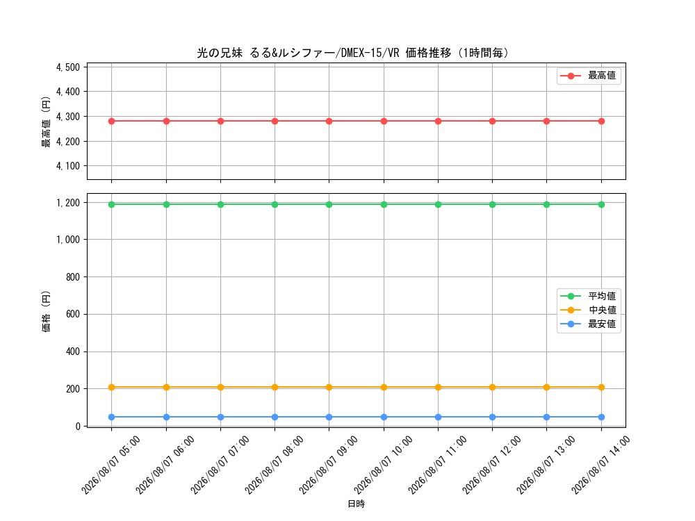 graph_card60072_series65421_rarity101809_hour