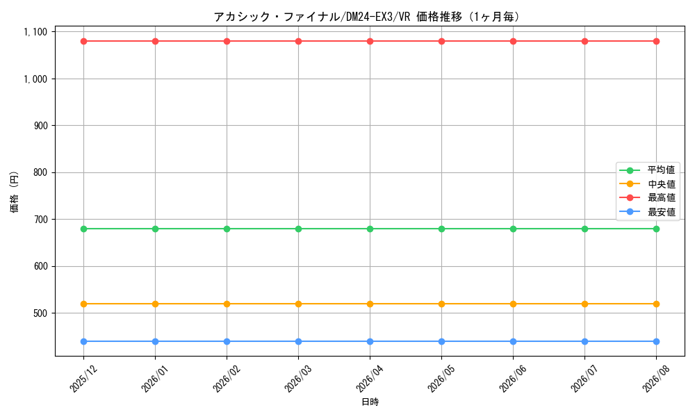 graph_card60077_series65391_rarity101809_month
