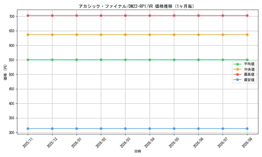 graph_card60077_series65411_rarity101809_month