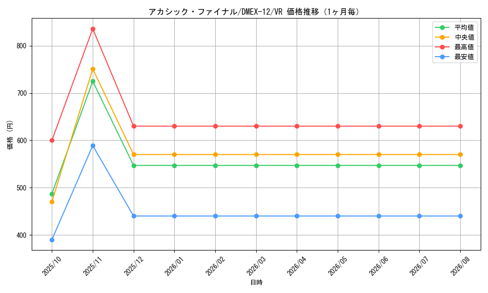 graph_card60077_series65427_rarity101809_month
