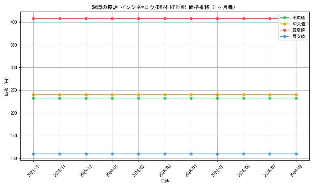 graph_card60112_series65396_rarity101809_month