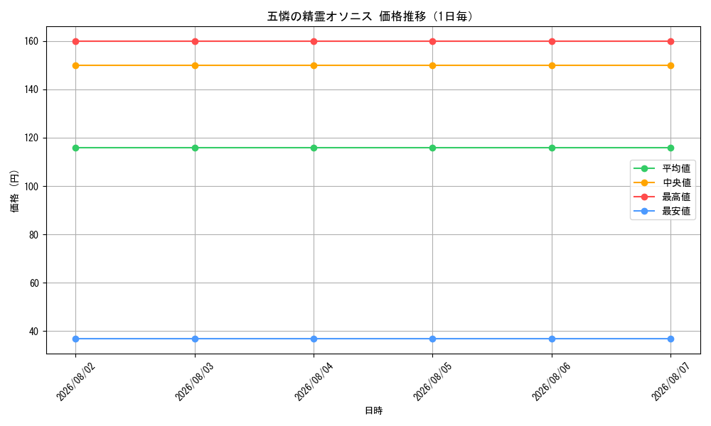 graph_card60128_day