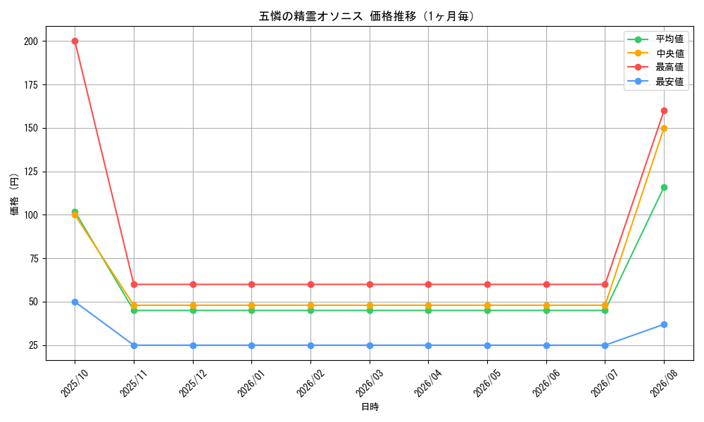 graph_card60128_month