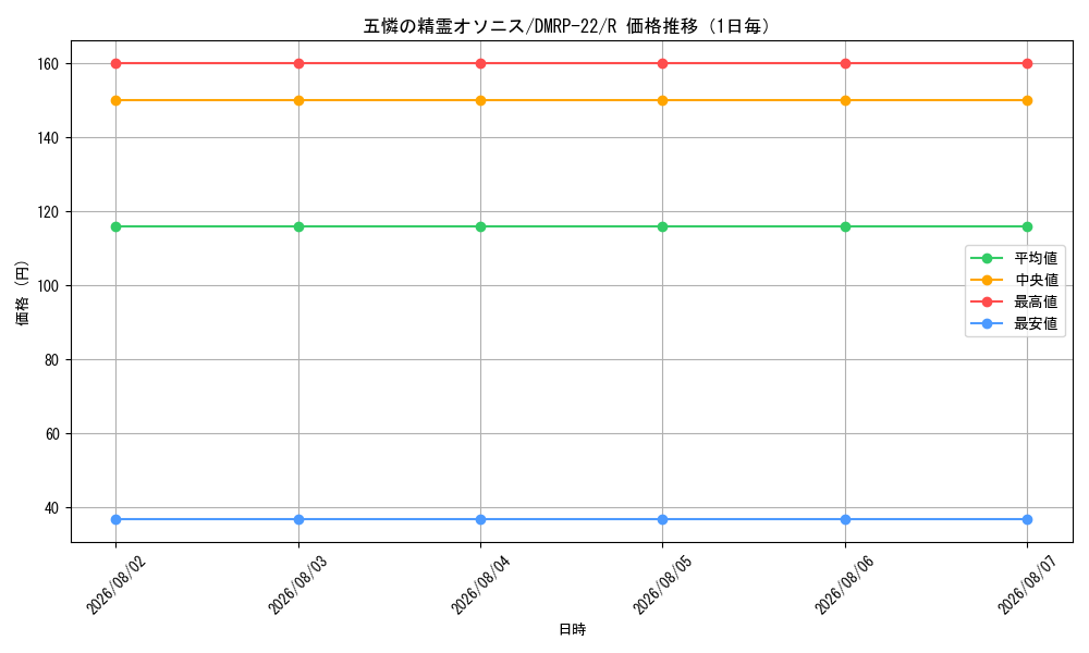 graph_card60128_series65413_rarity101829_day