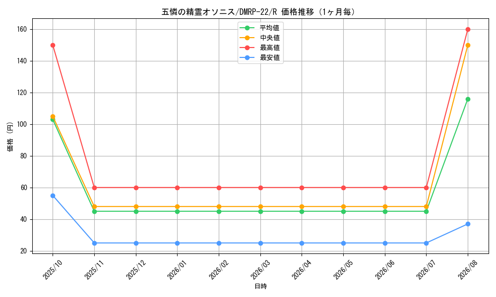 graph_card60128_series65413_rarity101829_month