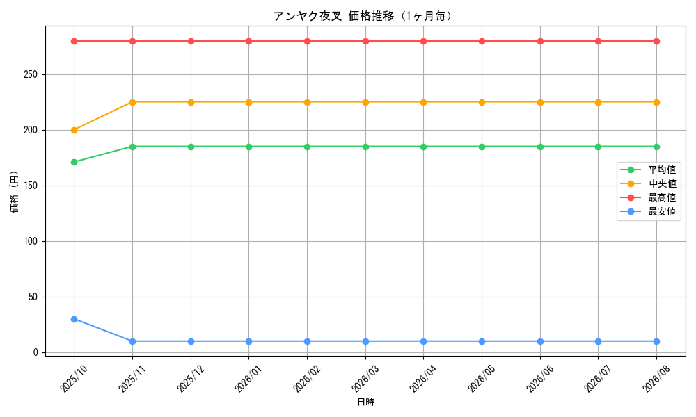 graph_card60135_month
