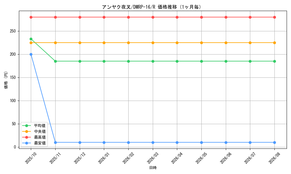 graph_card60135_series65424_rarity101829_month