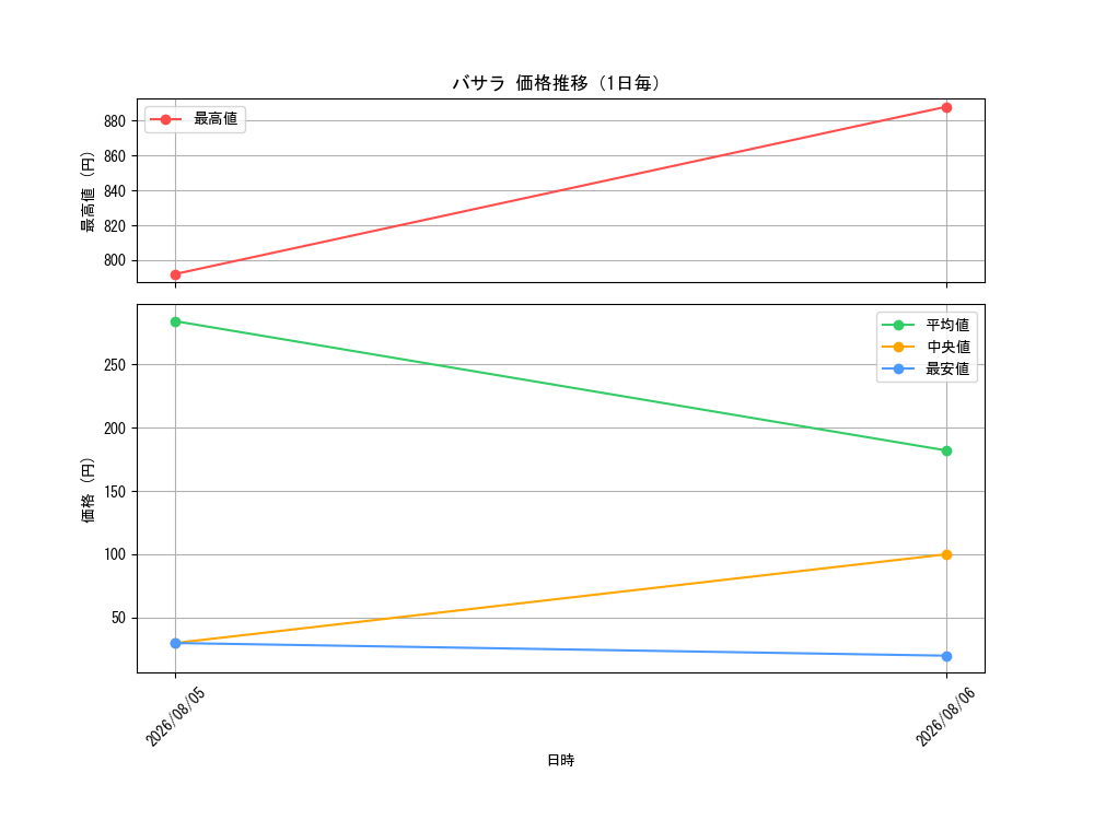 graph_card60137_day