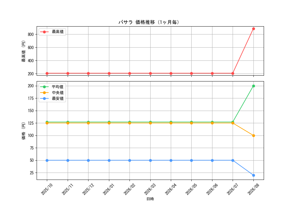 graph_card60137_month