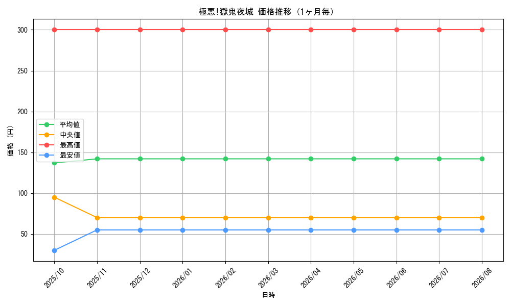 graph_card60140_month