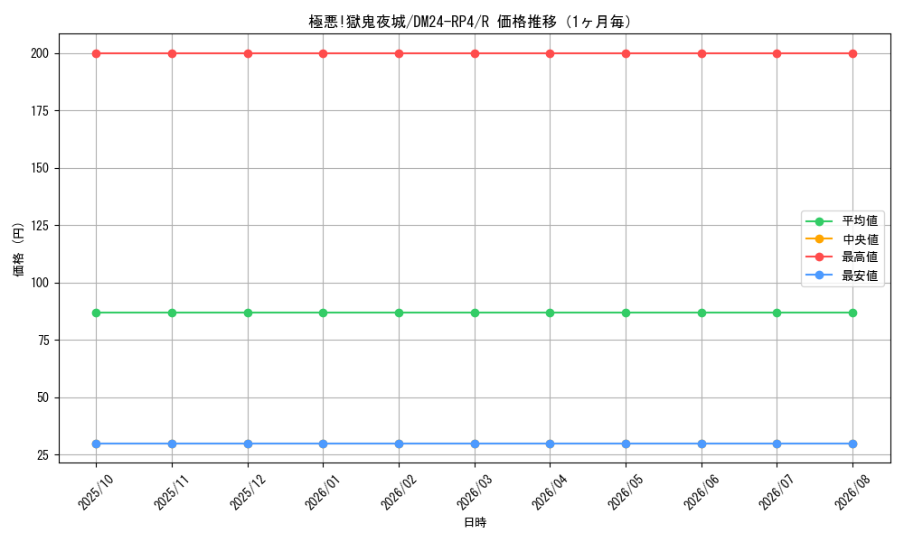 graph_card60140_series65392_rarity101829_month