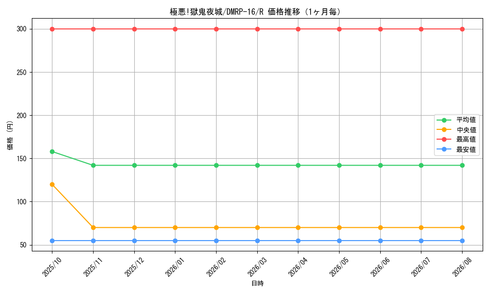graph_card60140_series65424_rarity101829_month