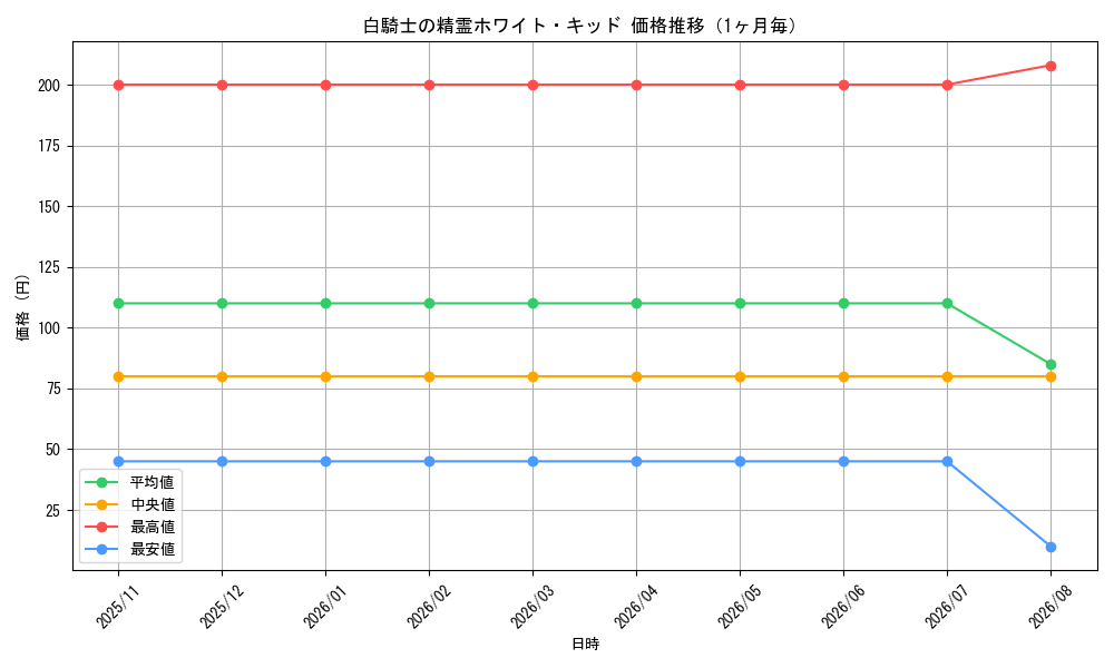 graph_card60153_month