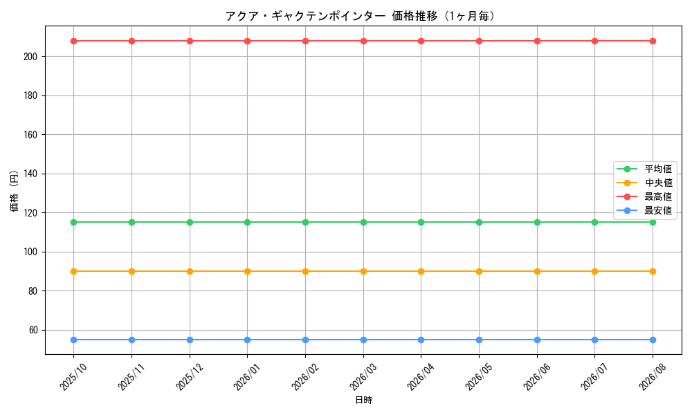 graph_card60157_month