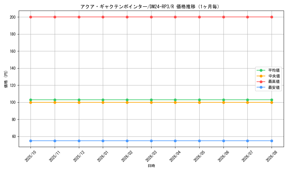 graph_card60157_series65394_rarity101829_month