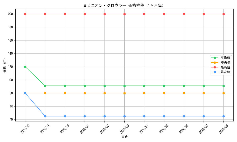graph_card60160_month