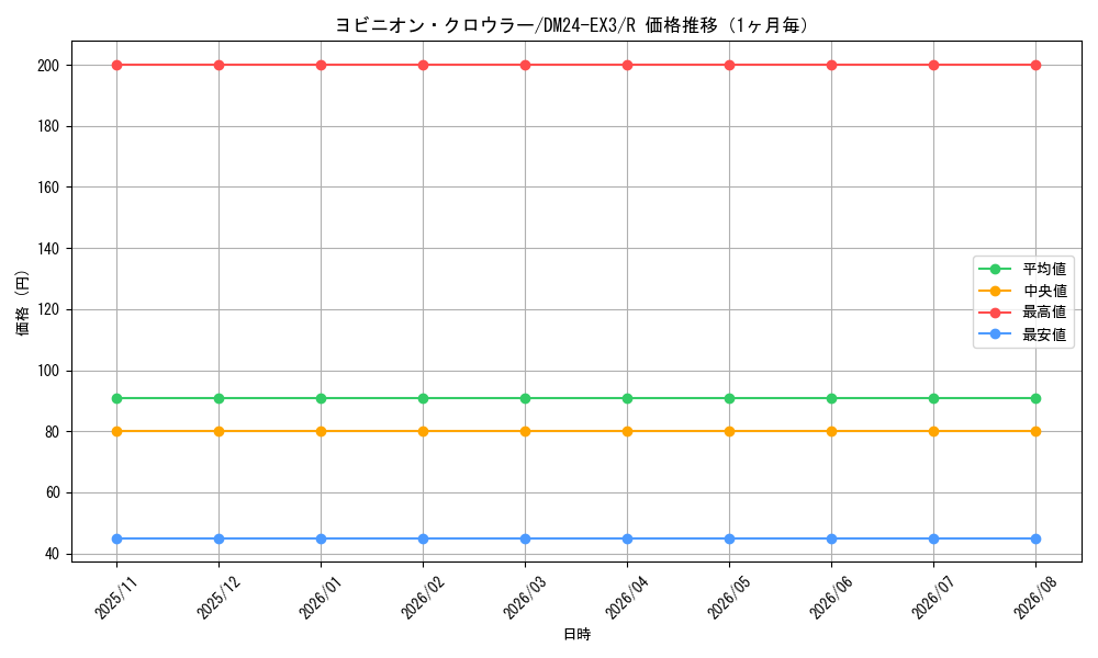 graph_card60160_series65391_rarity101829_month