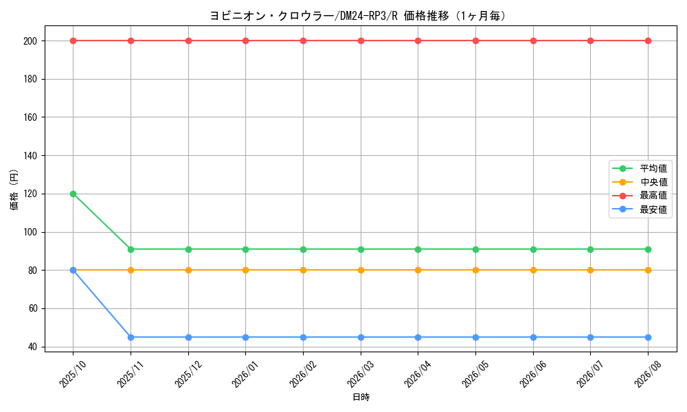 graph_card60160_series65394_rarity101829_month