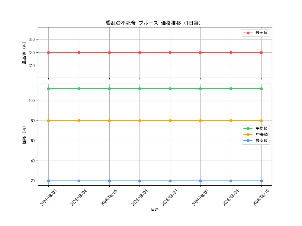 graph_card60162_day