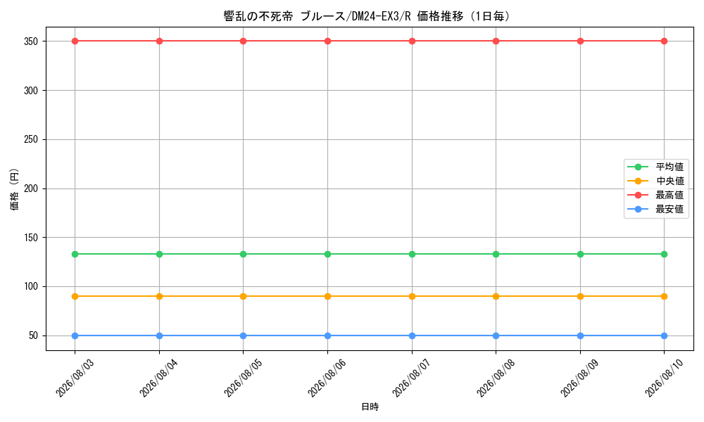 graph_card60162_series65391_rarity101829_day