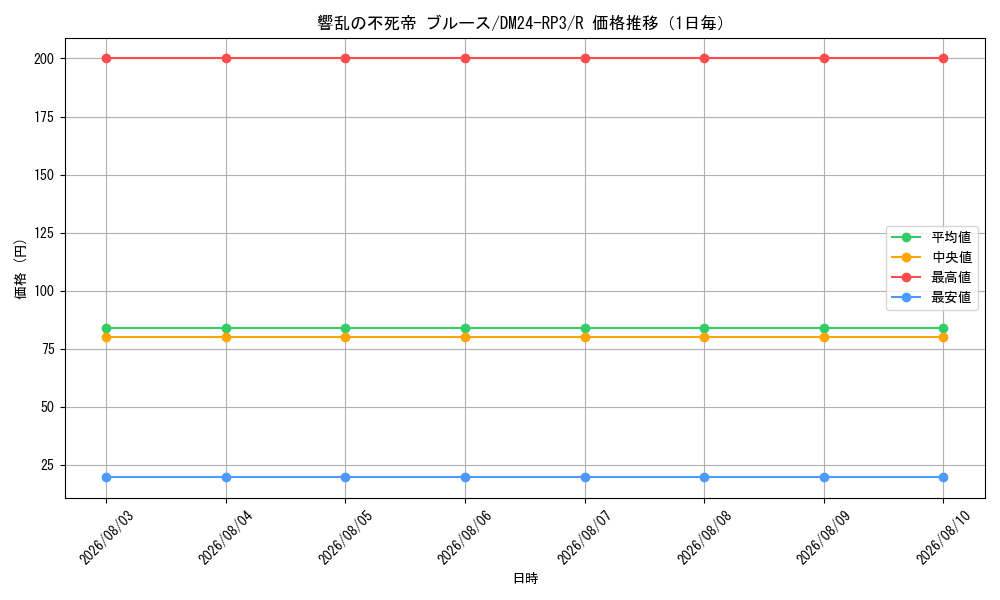 graph_card60162_series65394_rarity101829_day