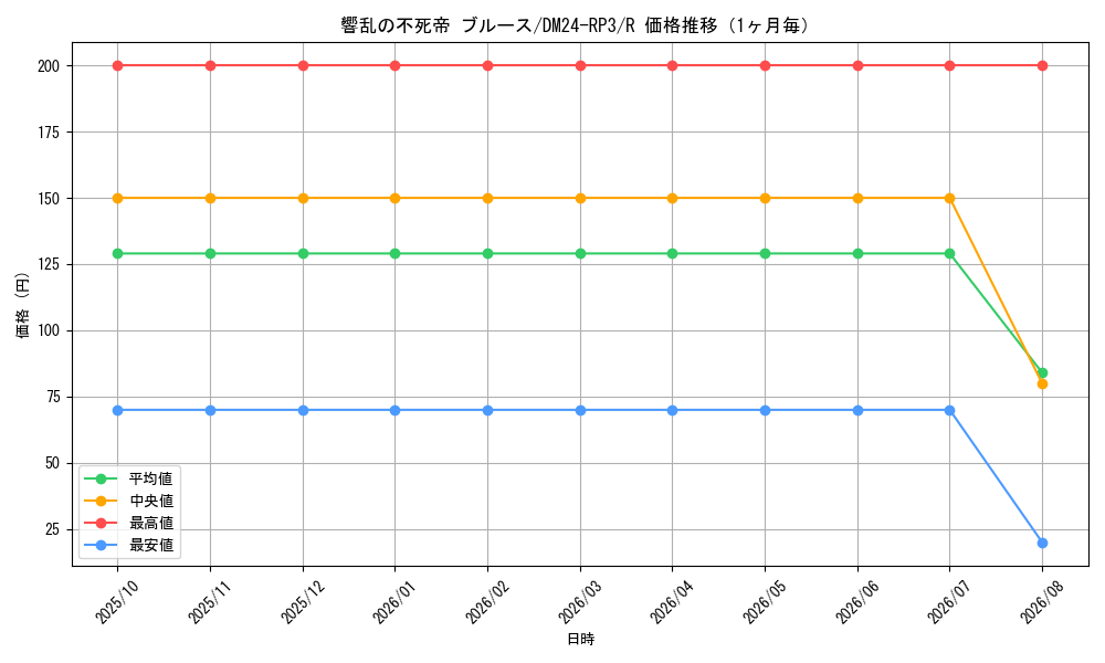 graph_card60162_series65394_rarity101829_month