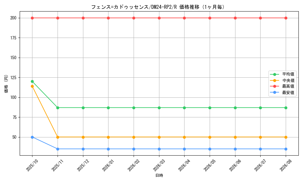 graph_card60166_series65396_rarity101829_month