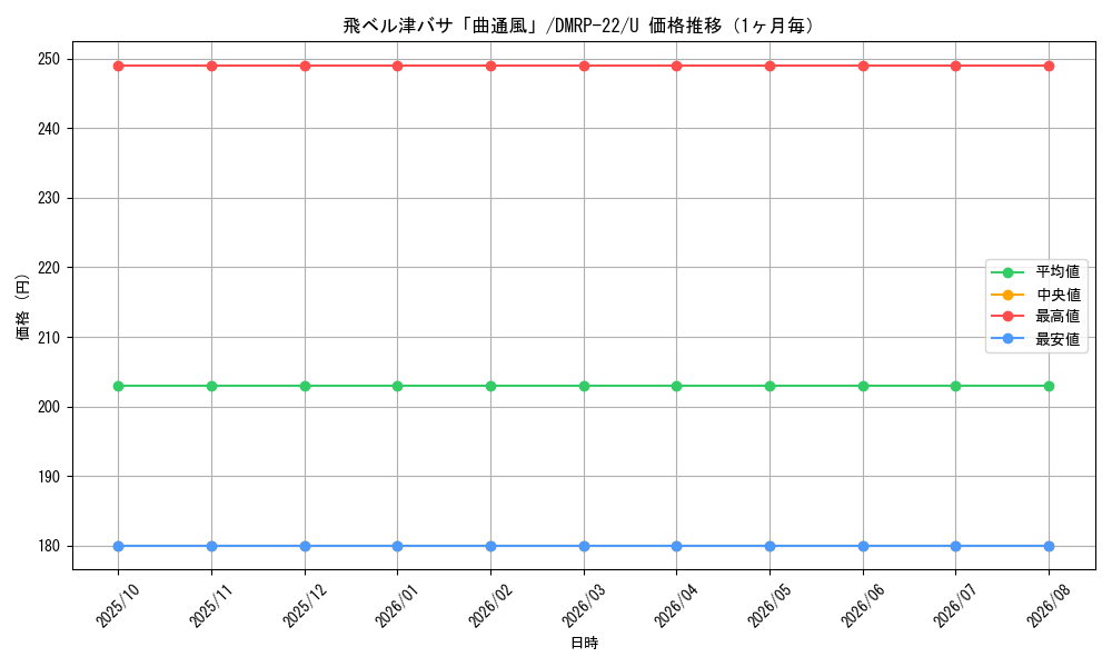 graph_card60195_series65413_rarity101855_month