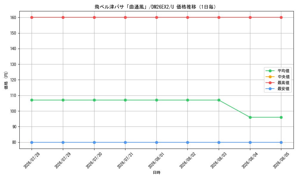 graph_card60195_series8698173_rarity101855_day