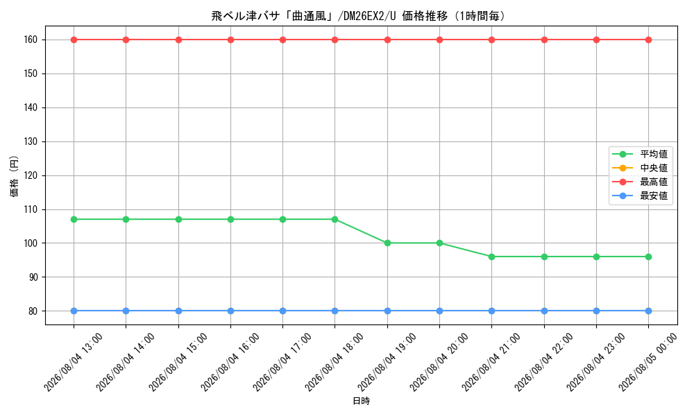 graph_card60195_series8698173_rarity101855_hour