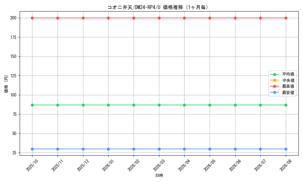 graph_card60199_series65392_rarity101855_month