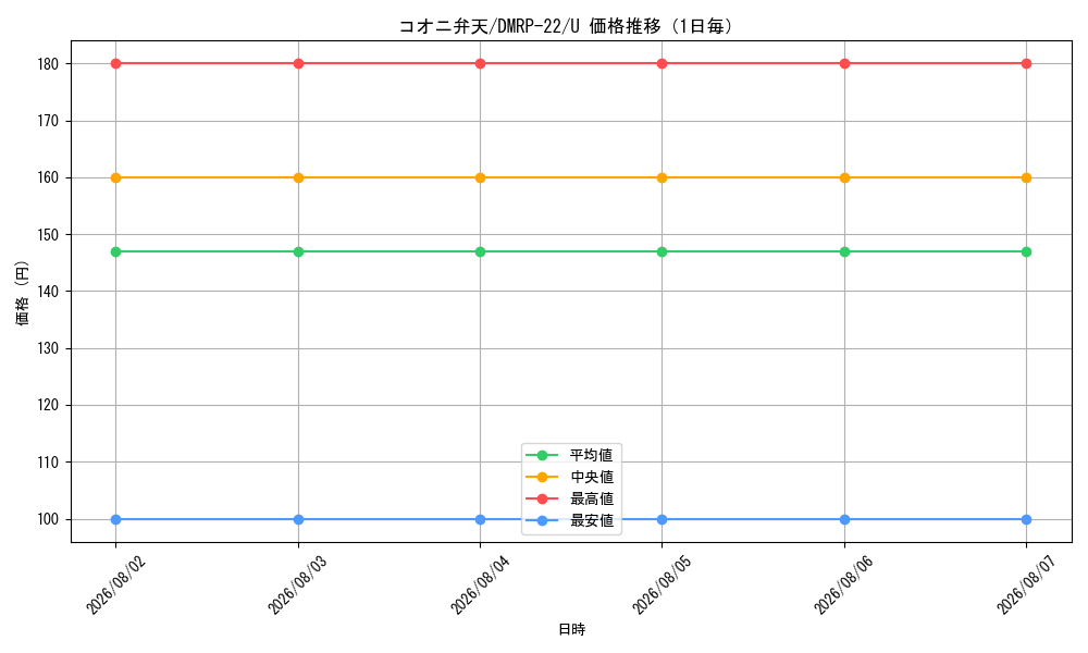 graph_card60199_series65413_rarity101855_day