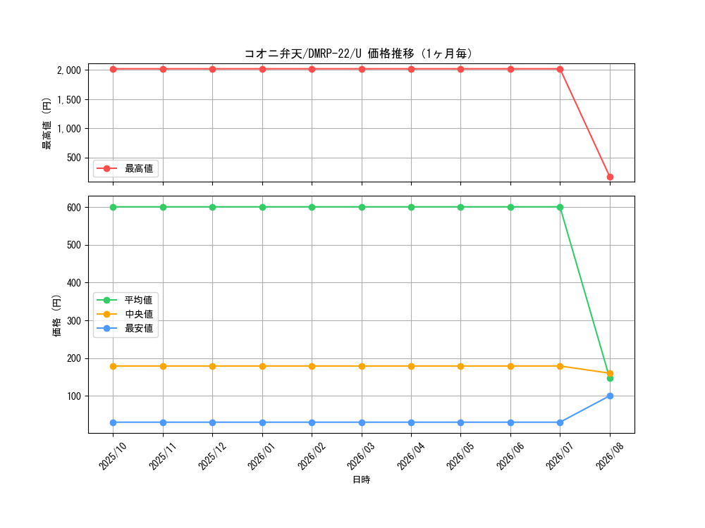graph_card60199_series65413_rarity101855_month