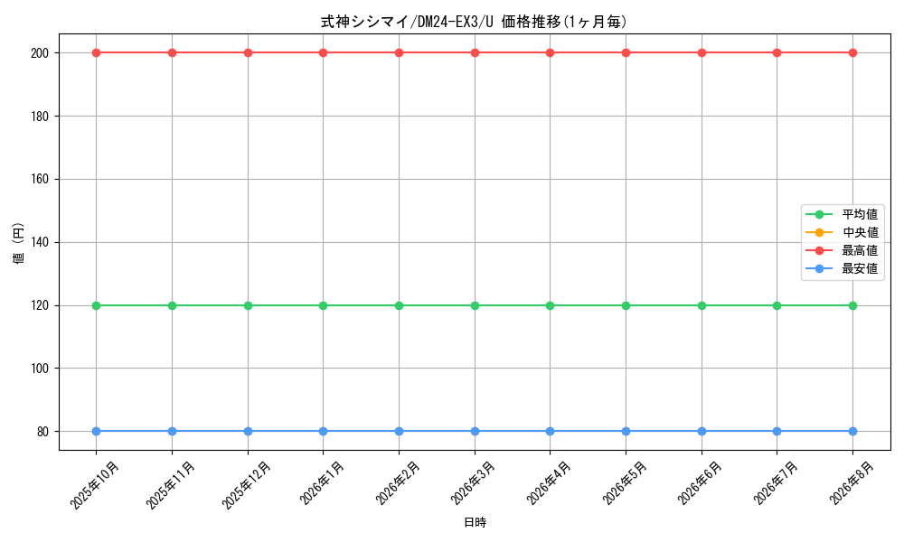 graph_card60209_series65391_rarity101855