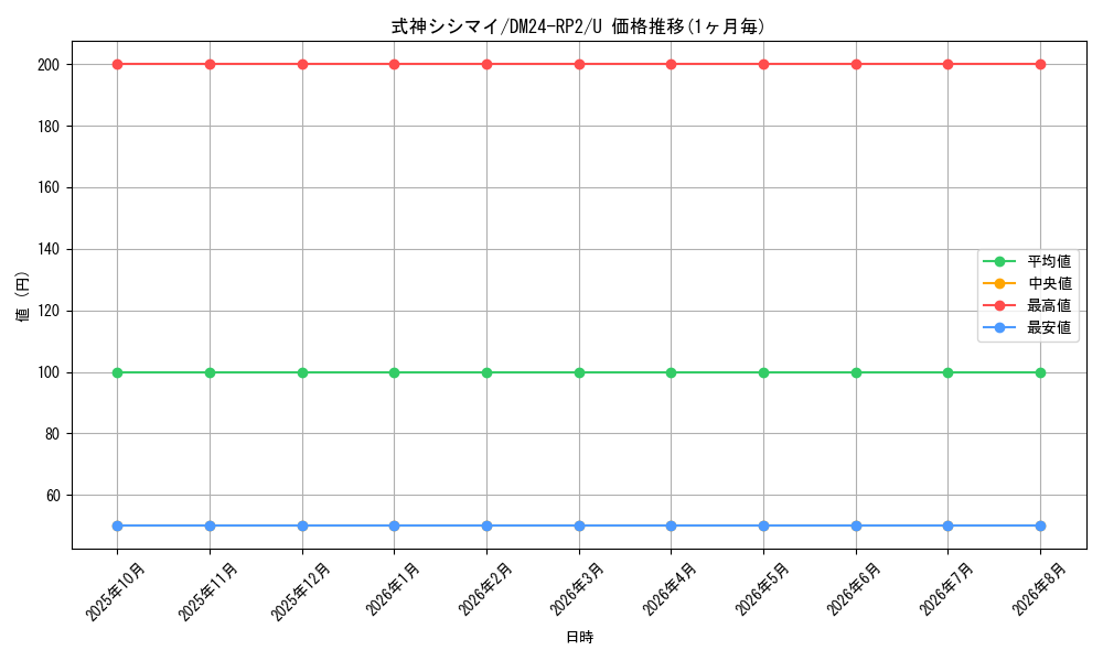 graph_card60209_series65396_rarity101855