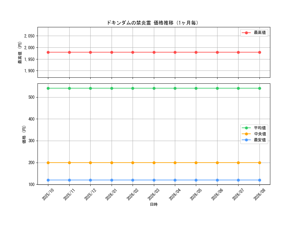 graph_card60212_month