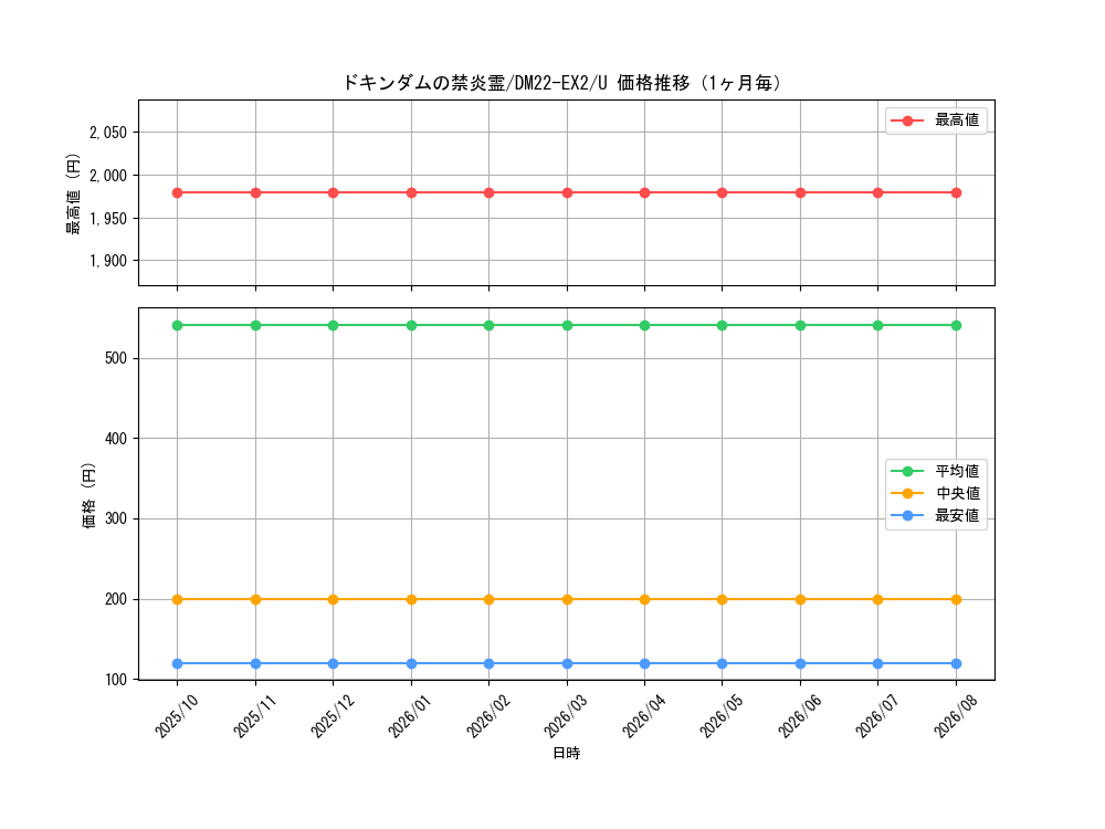 graph_card60212_series65407_rarity101855_month