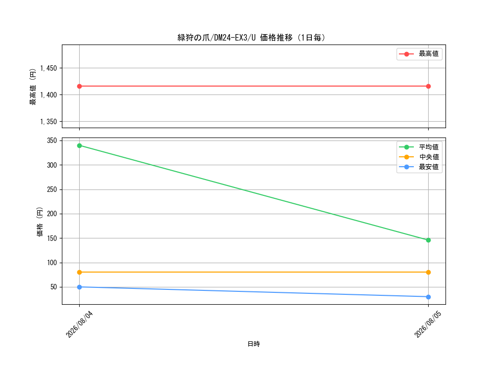 graph_card60246_series65391_rarity101855_day