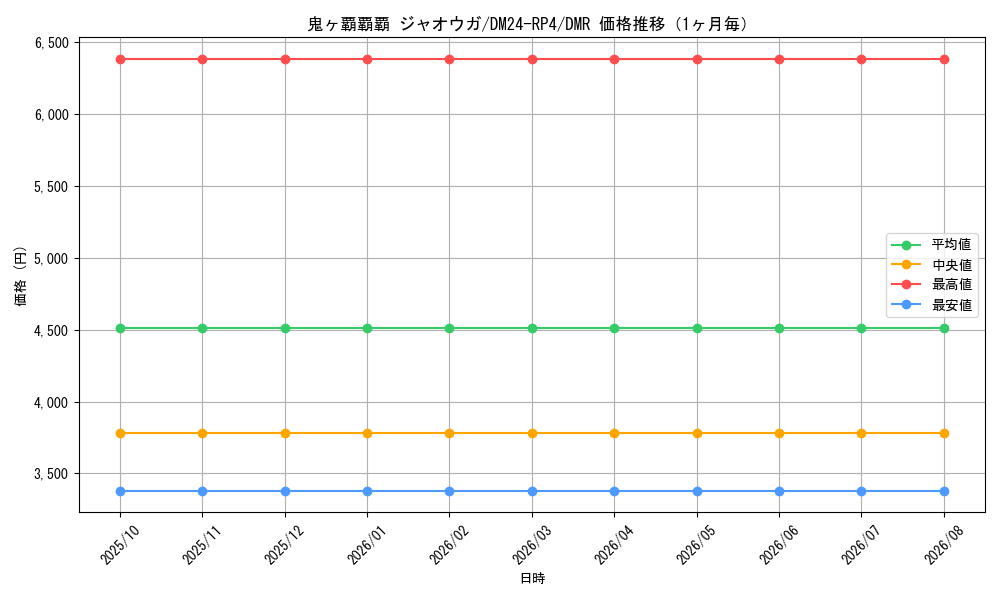 graph_card60266_series65392_rarity101918_month