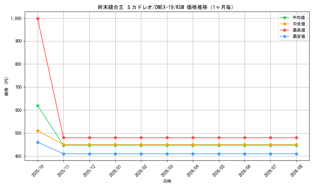 graph_card60269_series65412_rarity102106_month