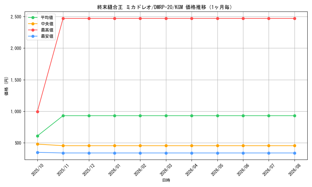 graph_card60269_series65416_rarity102106_month