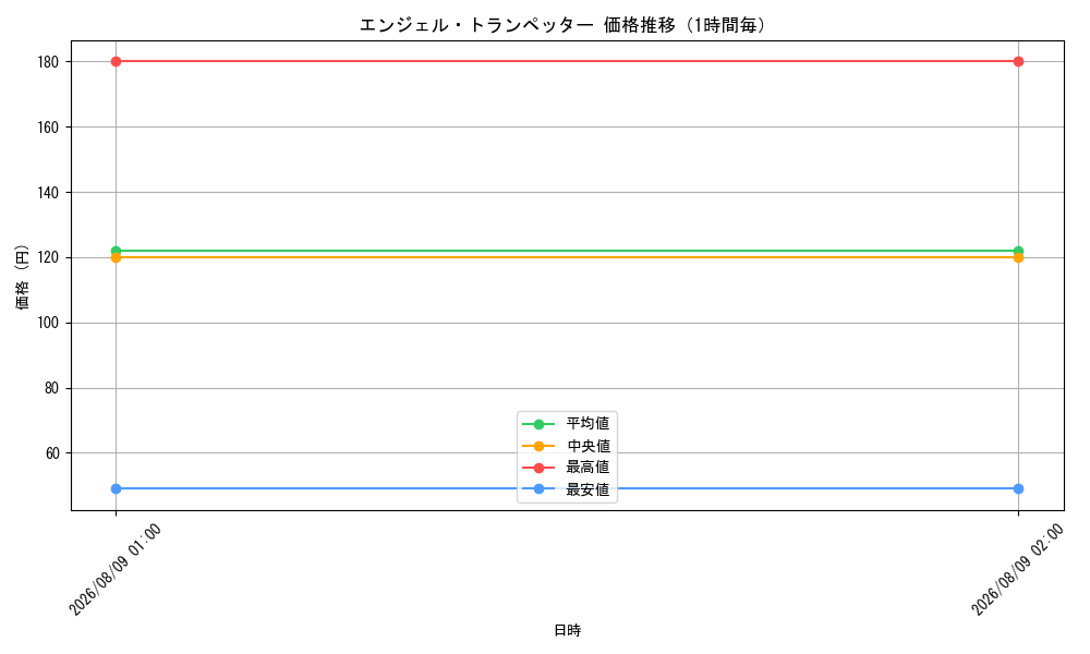 graph_card6030_hour