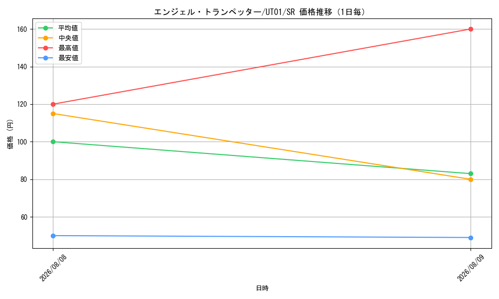 graph_card6030_series9008810_rarity3_day