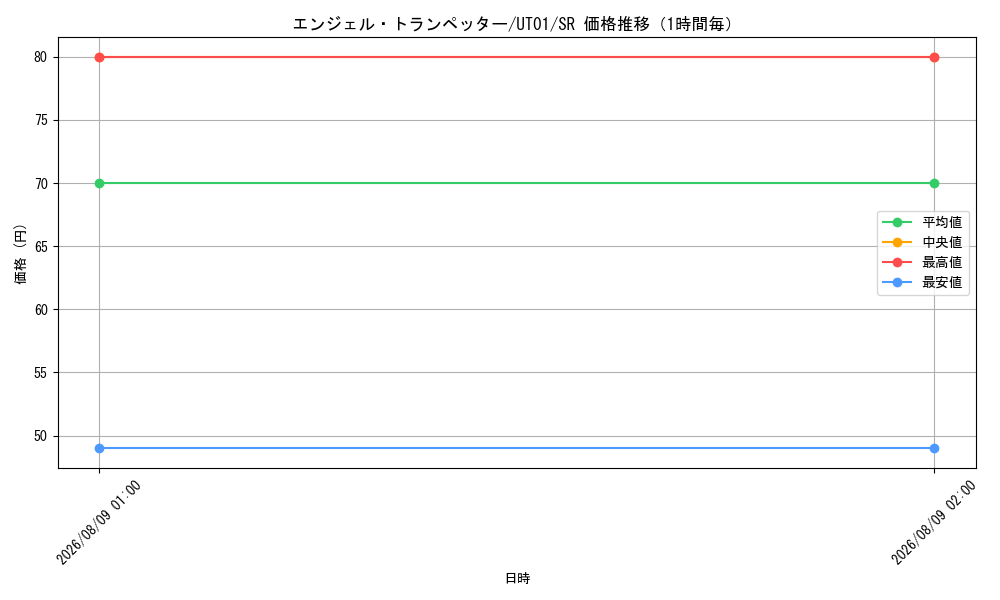 graph_card6030_series9008810_rarity3_hour