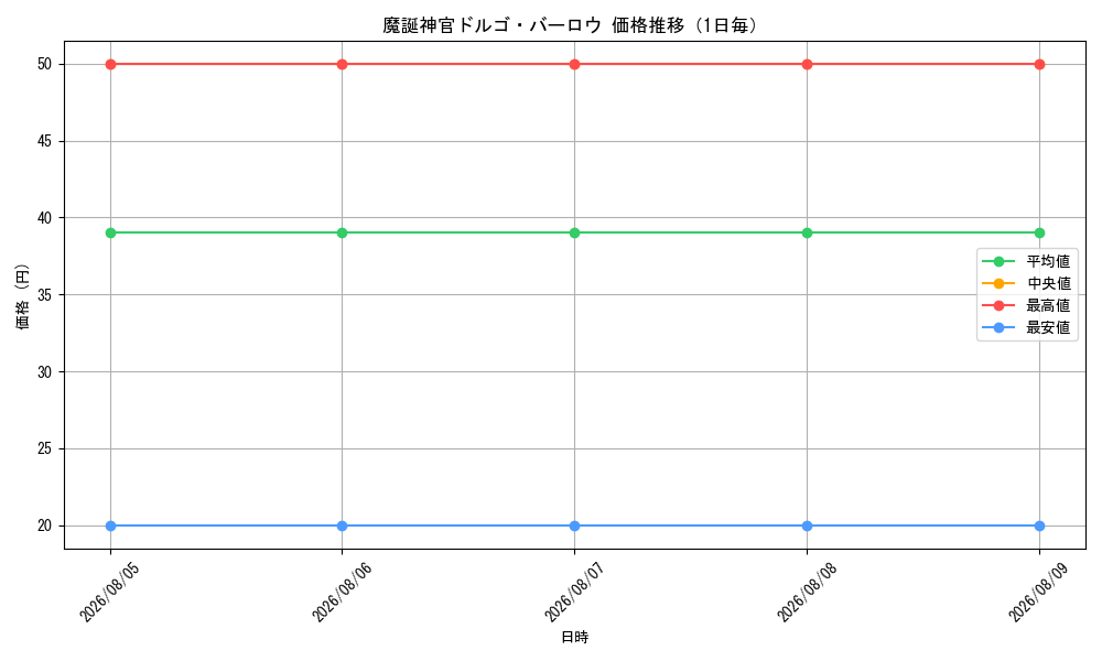 graph_card60312_day