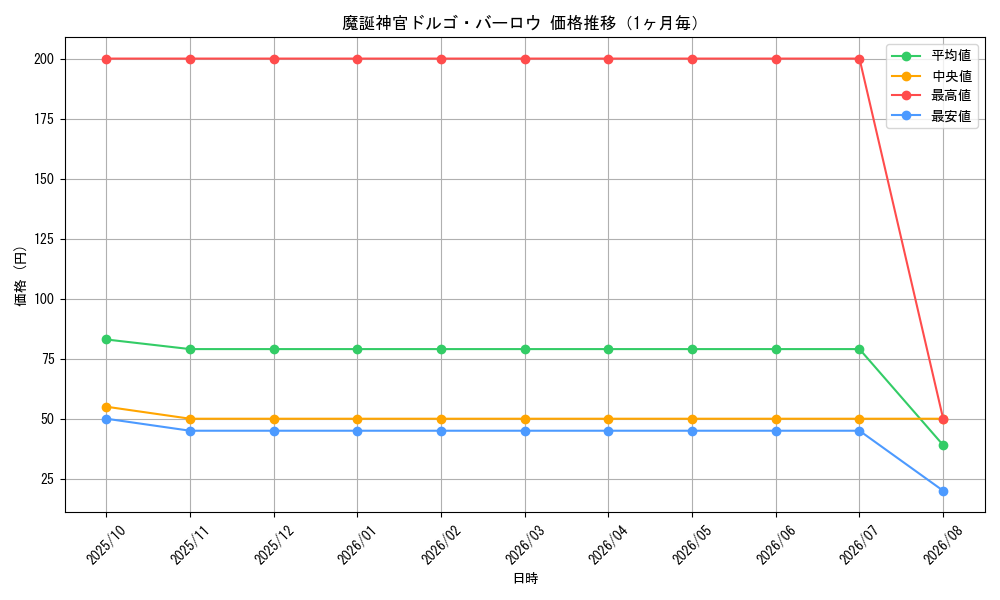 graph_card60312_month